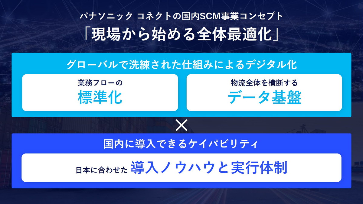 パナソニック コネクトの国内SCM事業コンセプト