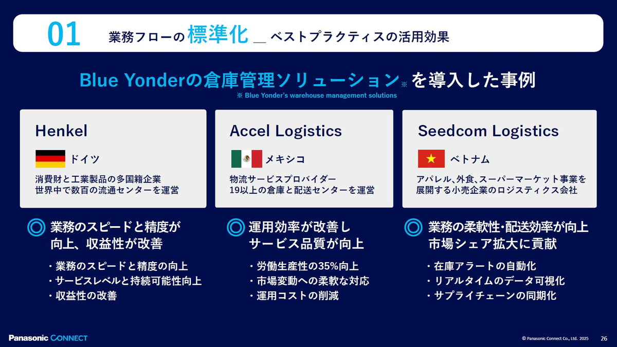 Blue Yonderの倉庫管理ソリューションを導入した事例