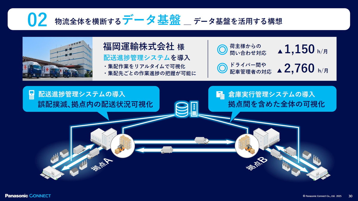 福岡運輸株式会社の事例