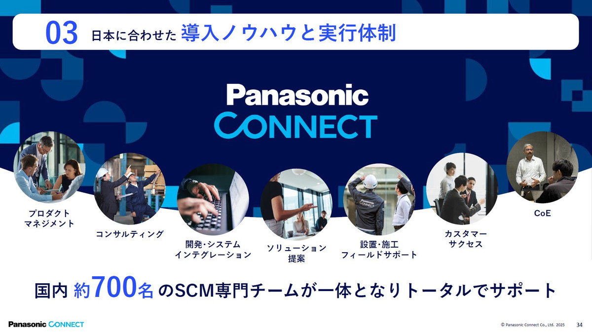 国内約700名のSCM専門チームが一体となりトータルでサポート