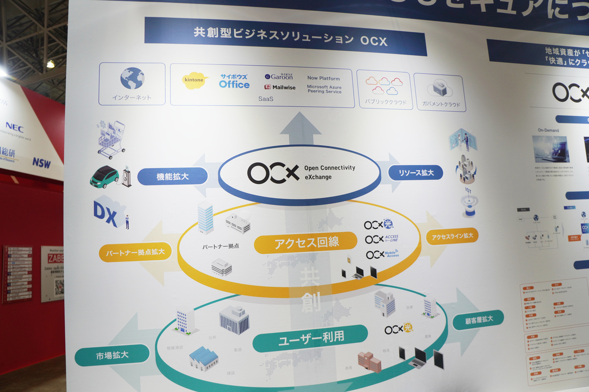 OCXの説明