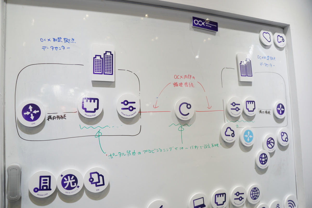 パートナーからの設定の説明