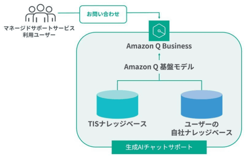 サービス全体イメージ