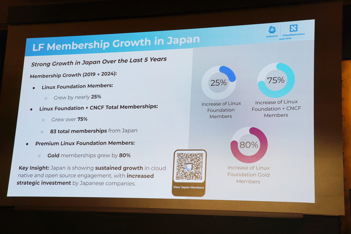 日本企業のLinux Foundationメンバーの増加