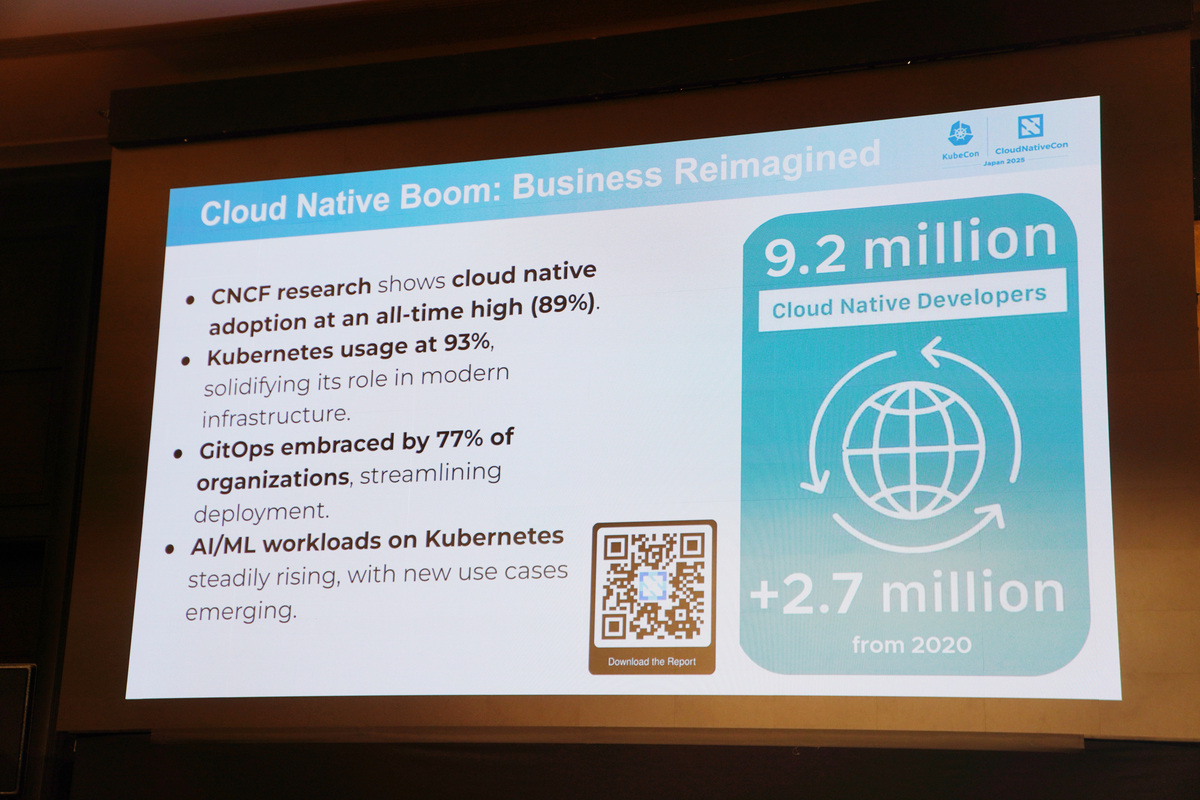 クラウドネイティブの盛況ぶりについての調査結果