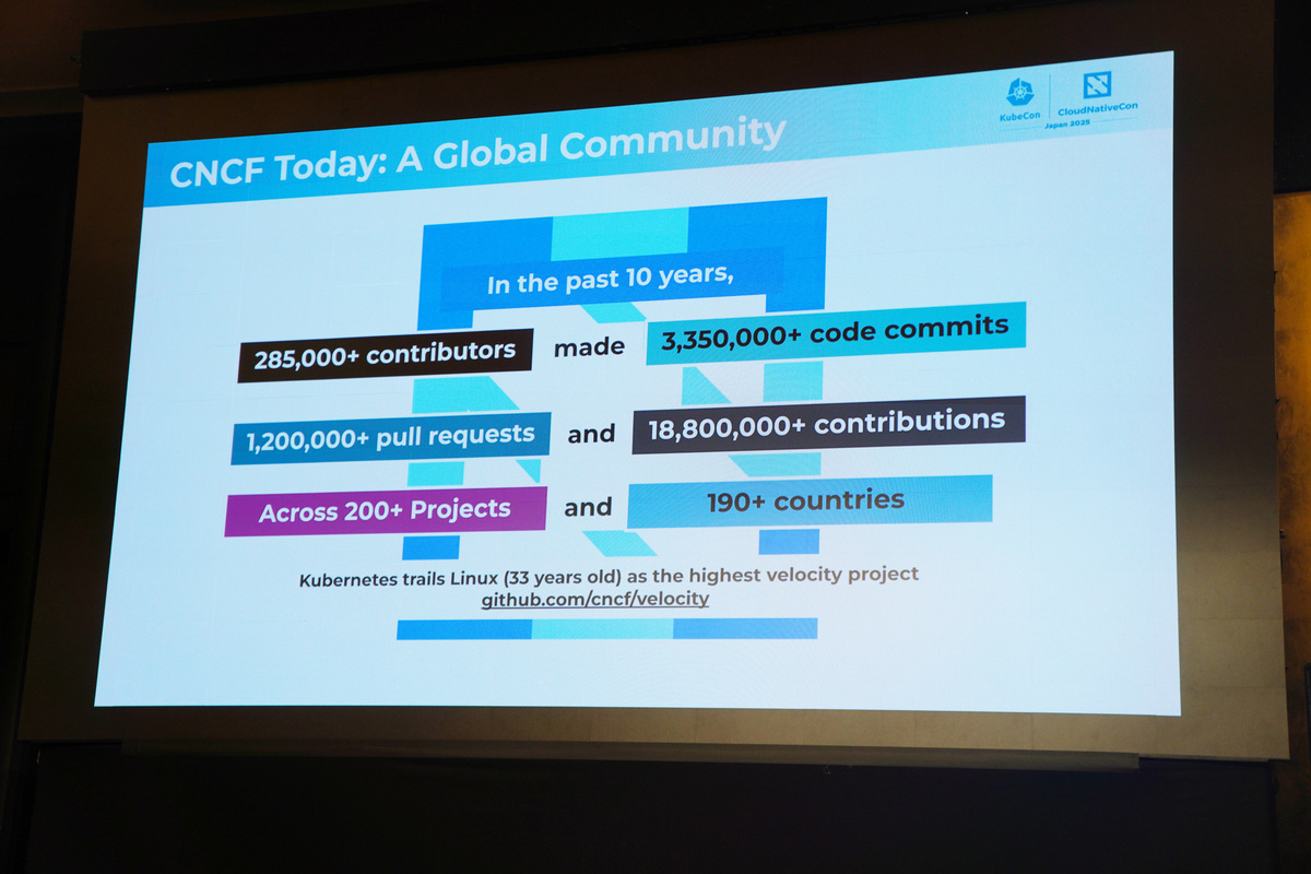 CNCFのコントリビューターやコントリビューションについてのデータ