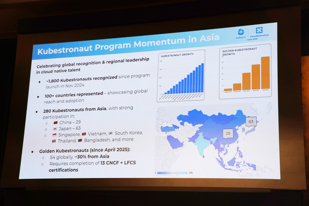 Kubestronautプログラム