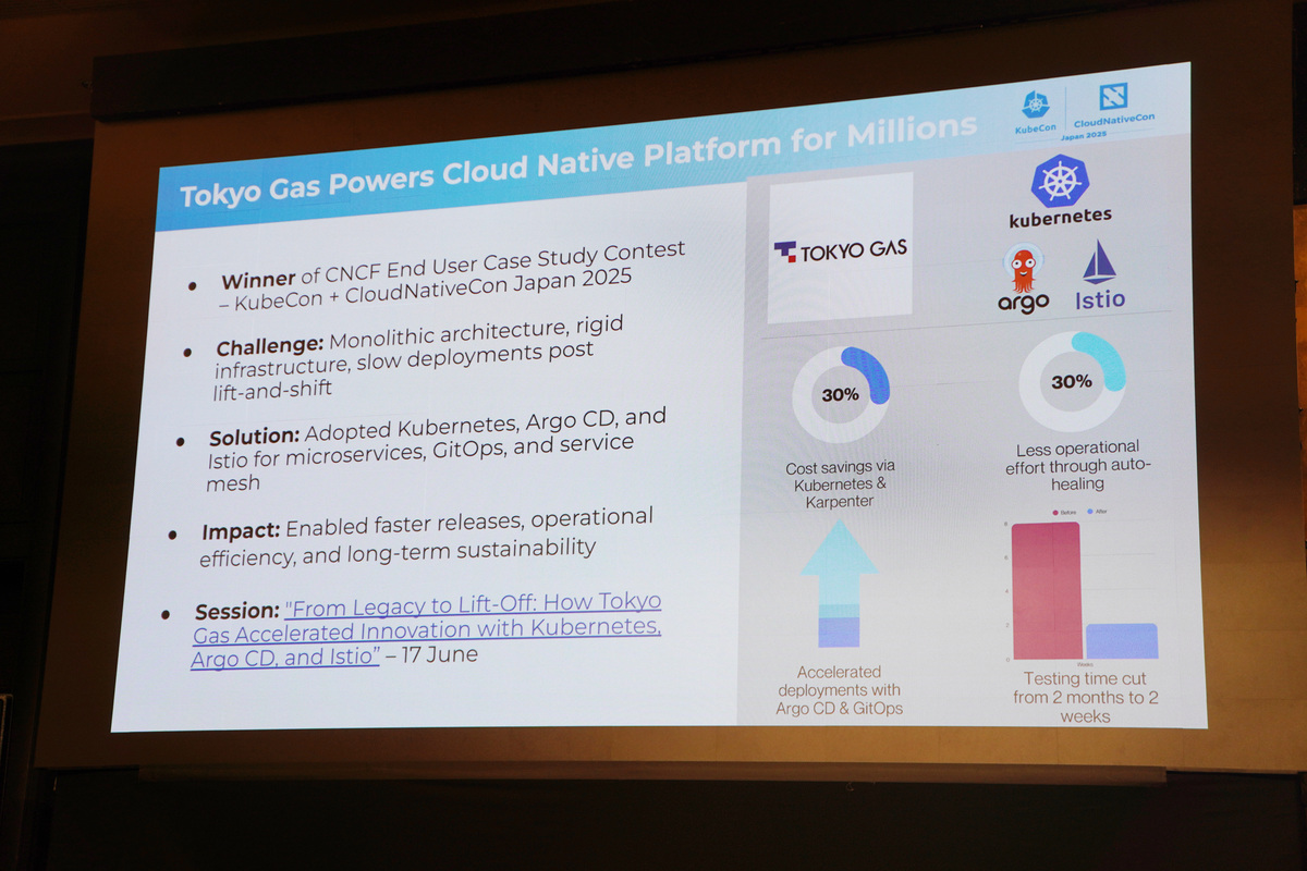 CNCFエンドユーザーケーススタディコンテスト優勝：東京ガスの事例