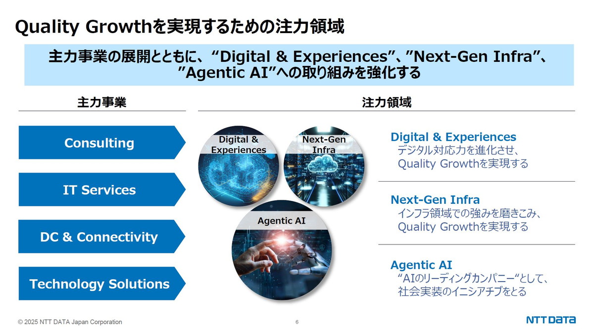 Quality Growthを実現するための注力領域