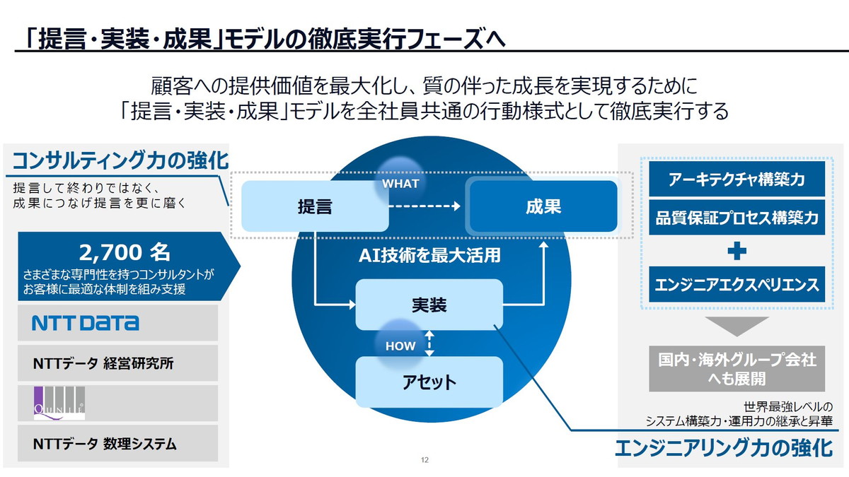 「提言・実装・成果」モデルの徹底実行フェーズへ