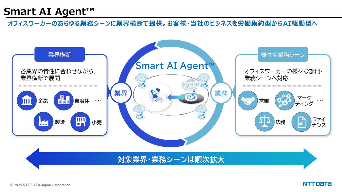 Smart AI Agent
