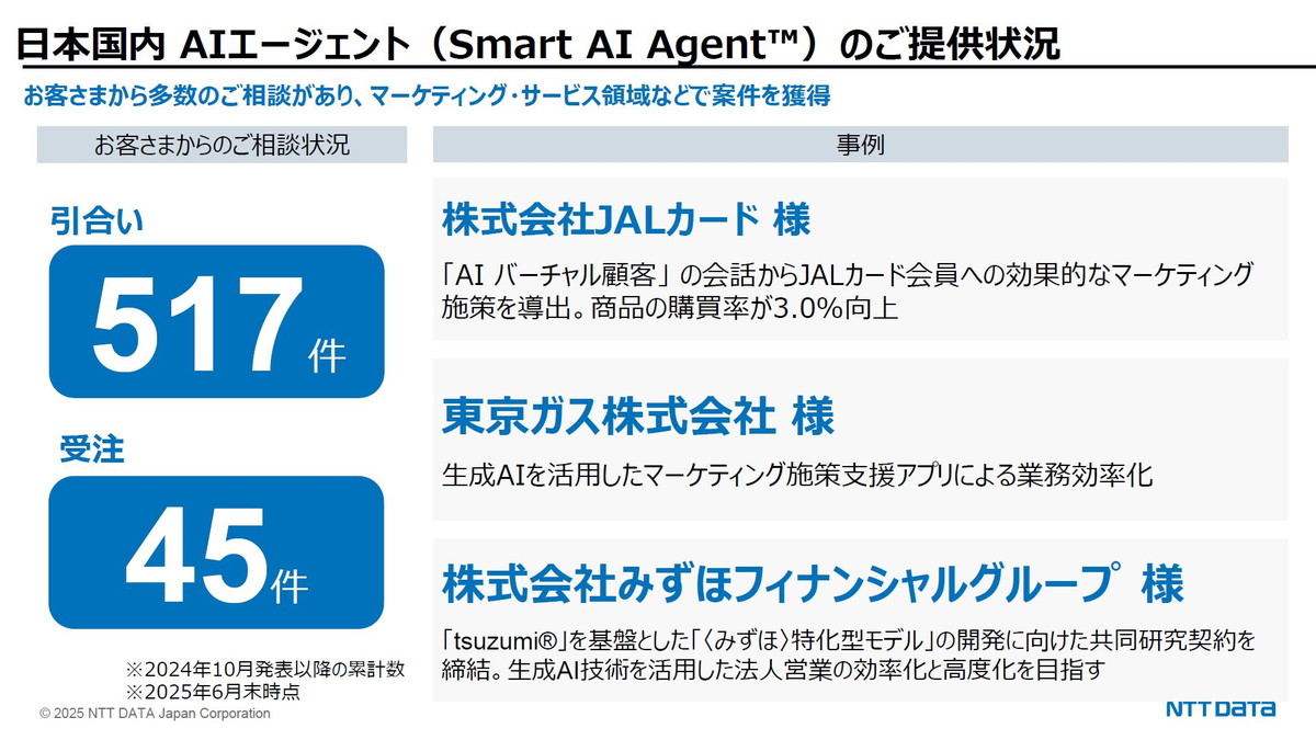 日本国内 AIエージェント（Smart AI Agent）の提供状況