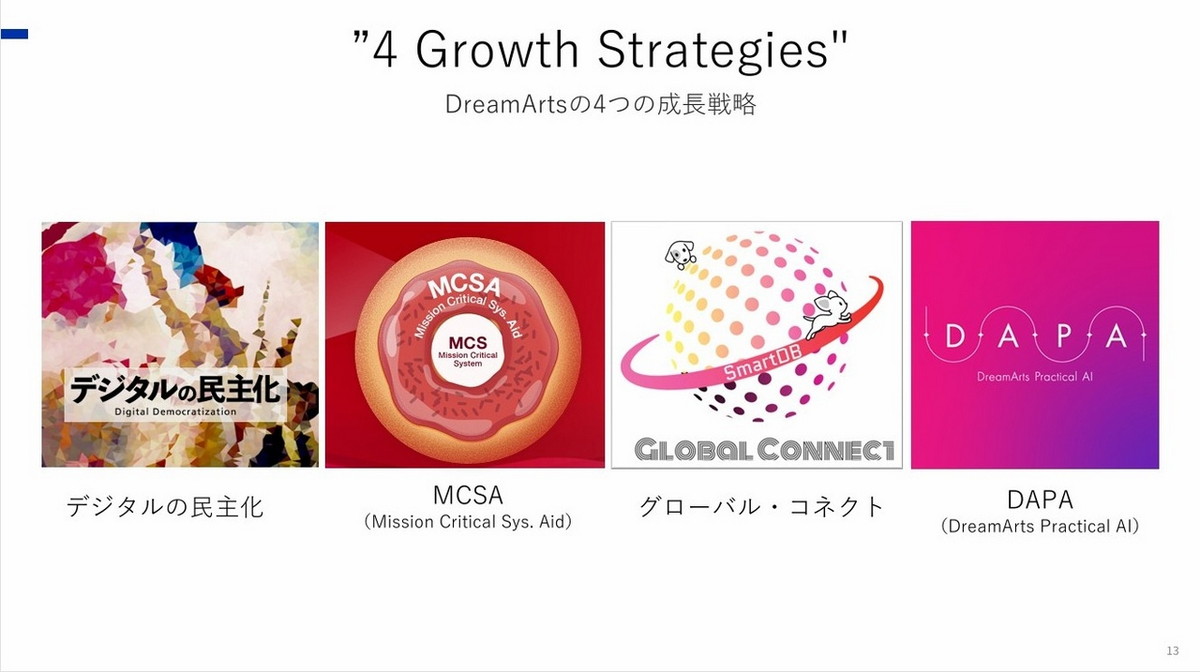 ドリーム・アーツの4つの成長戦略