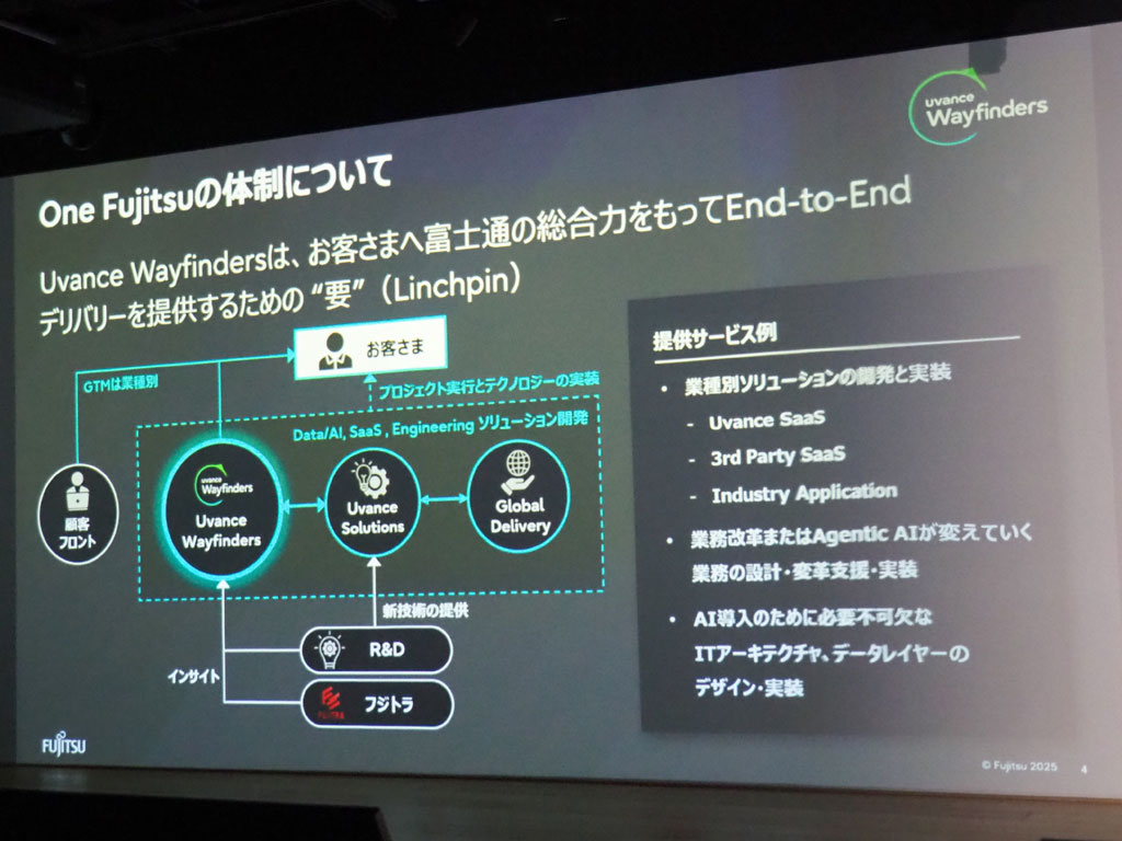 One Fujitsuの体制について