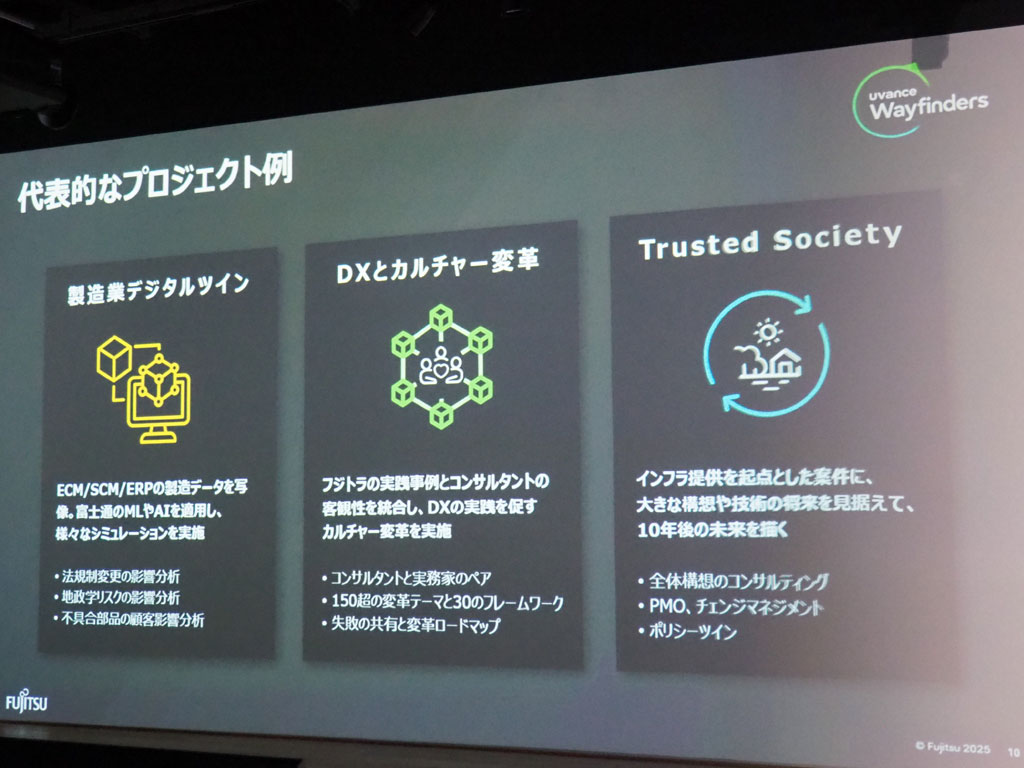 代表的なプロジェクト例