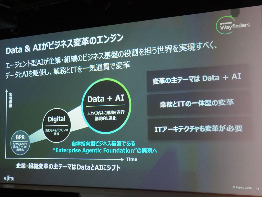 Data ＆ AIがビジネス変革のエンジン