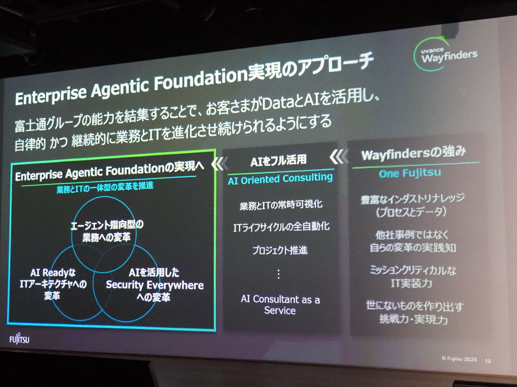 Enterprise Agentic Foundation実現のアプローチ