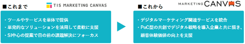 リニューアル前後の比較