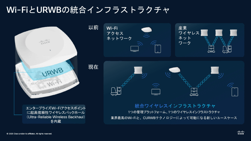 Wi-Fi分野の発表。通常のWi-Fiと産業向けのURWBを統合