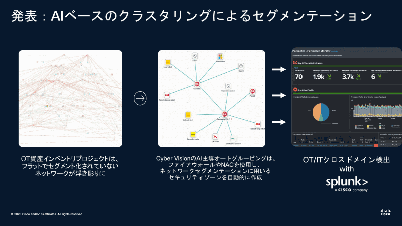 セキュリティ分野の発表。AIベースのクラスタリング