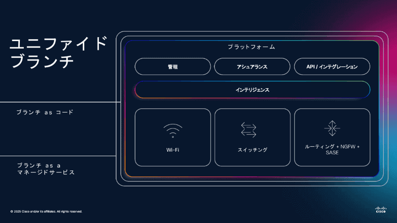 ユニファイドブランチ