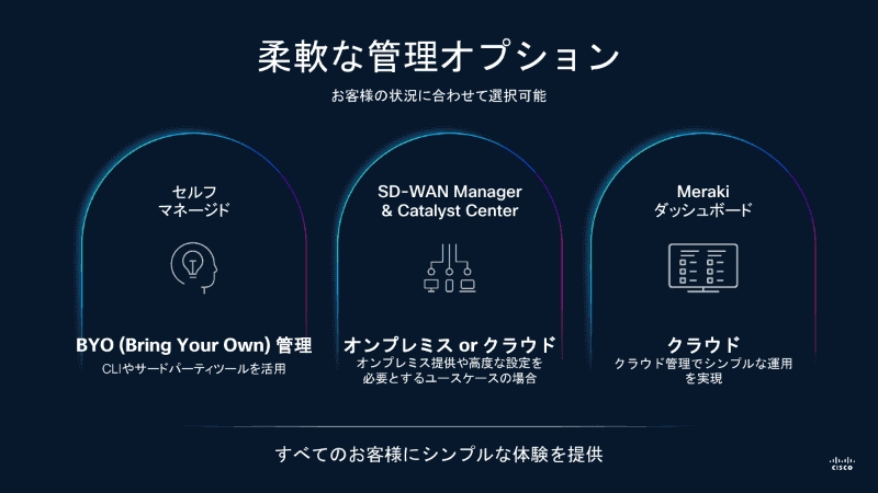 オンプレミス型とクラウド型の管理の両方に対応