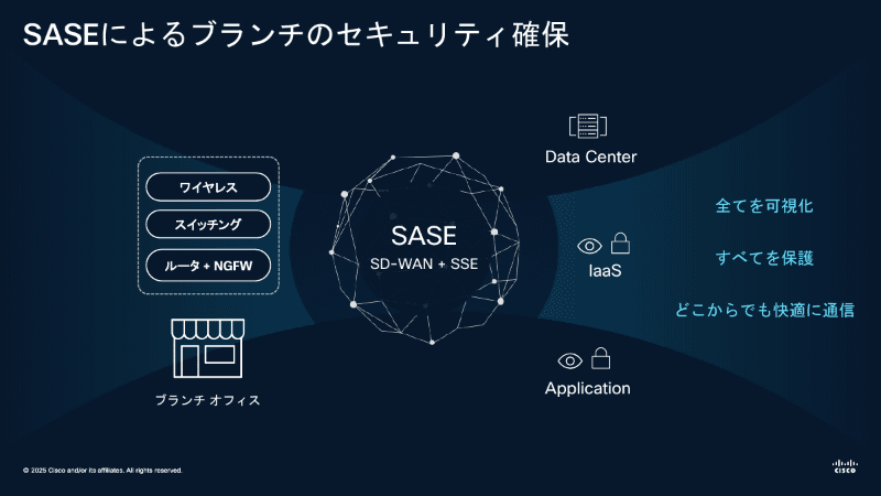 SASEによるセキュリティ