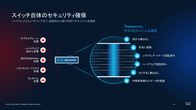Trustworthyテクノロジーによるセキュリティ