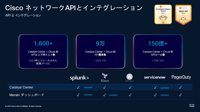 Ciscoのネットワークアプリマーケットプレイス