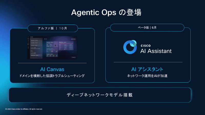 AI CanvasとAIアシスタント