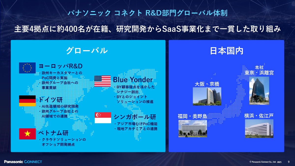 主要4拠点に約400名が在籍、研究開発からSaaS事業化まで一貫した取り組み
