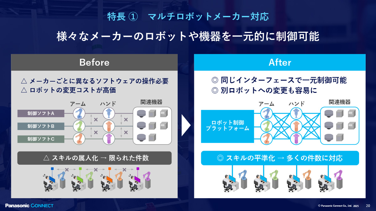 マルチロボットメーカー対応