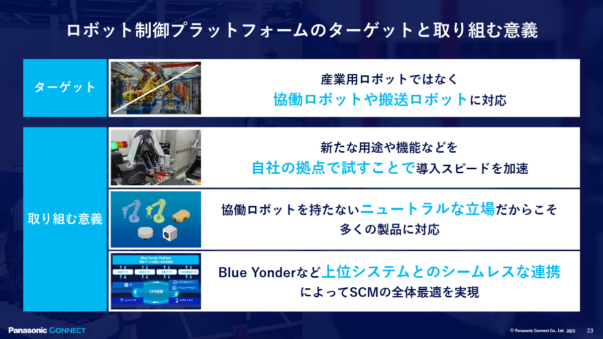 ロボット制御プラットフォームのターゲットと取り組む意義