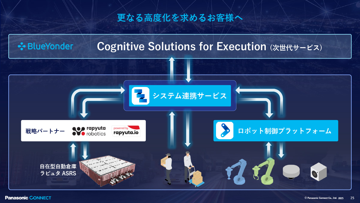 システム連携サービス