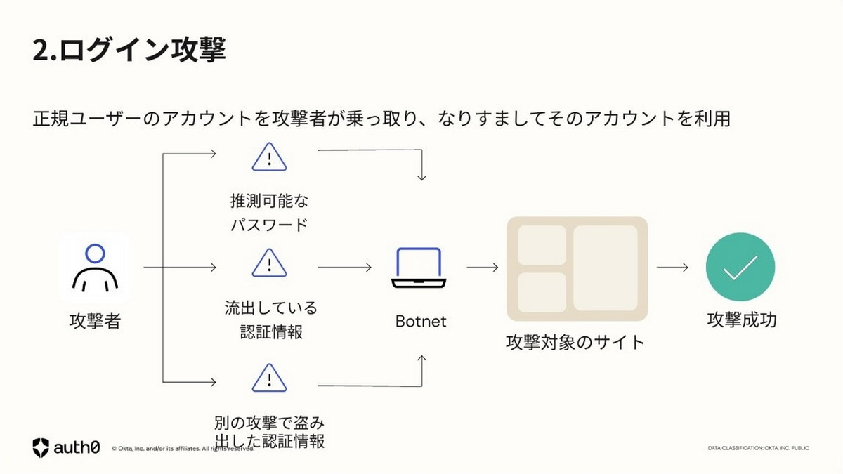 ログイン攻撃