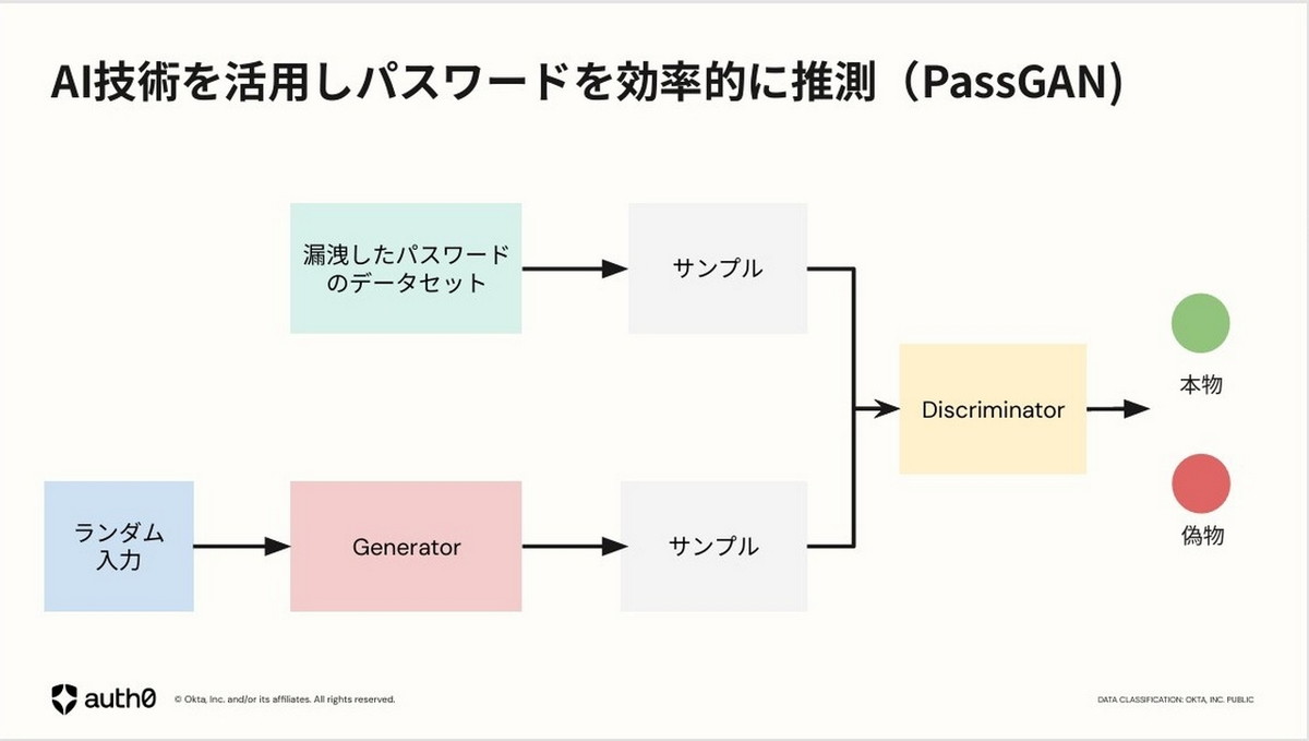 AI技術を活用しパスワードを効率的に推測