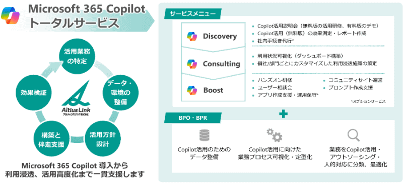 「Microsoft 365 Copilotトータルサービス」で提供するソリューション