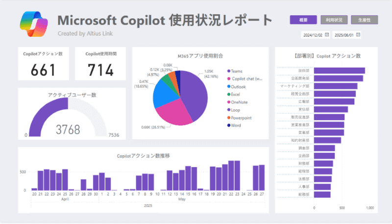 部門ごと・アプリごとの活用状況を可視化するダッシュボード