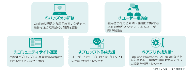 Copilot利用定着支援サービスのメニュー