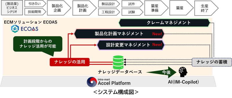 システム構成図