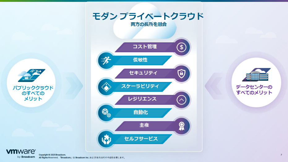 ITインフラを“再定義”して誕生したモダンプライベートクラウドは「パブリッククラウドとデータセンターのそれぞれの長所をあわせもつ」（山内氏）
