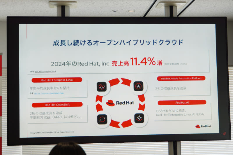2024年の事業ハイライト