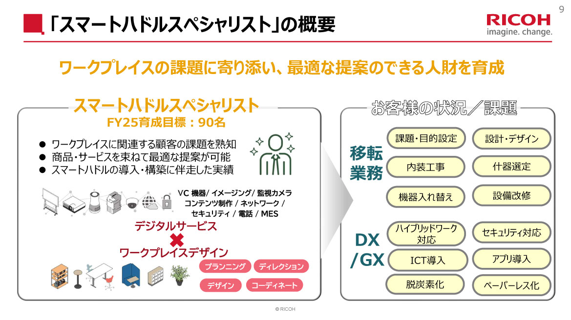 「スマートハドルスペシャリスト」の概要