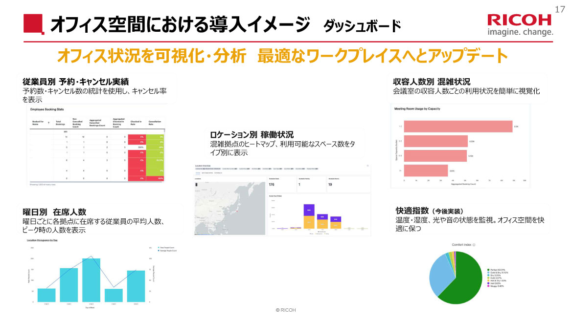 オフィス状況を可視化・分析最適なワークプレイスへとアップデート