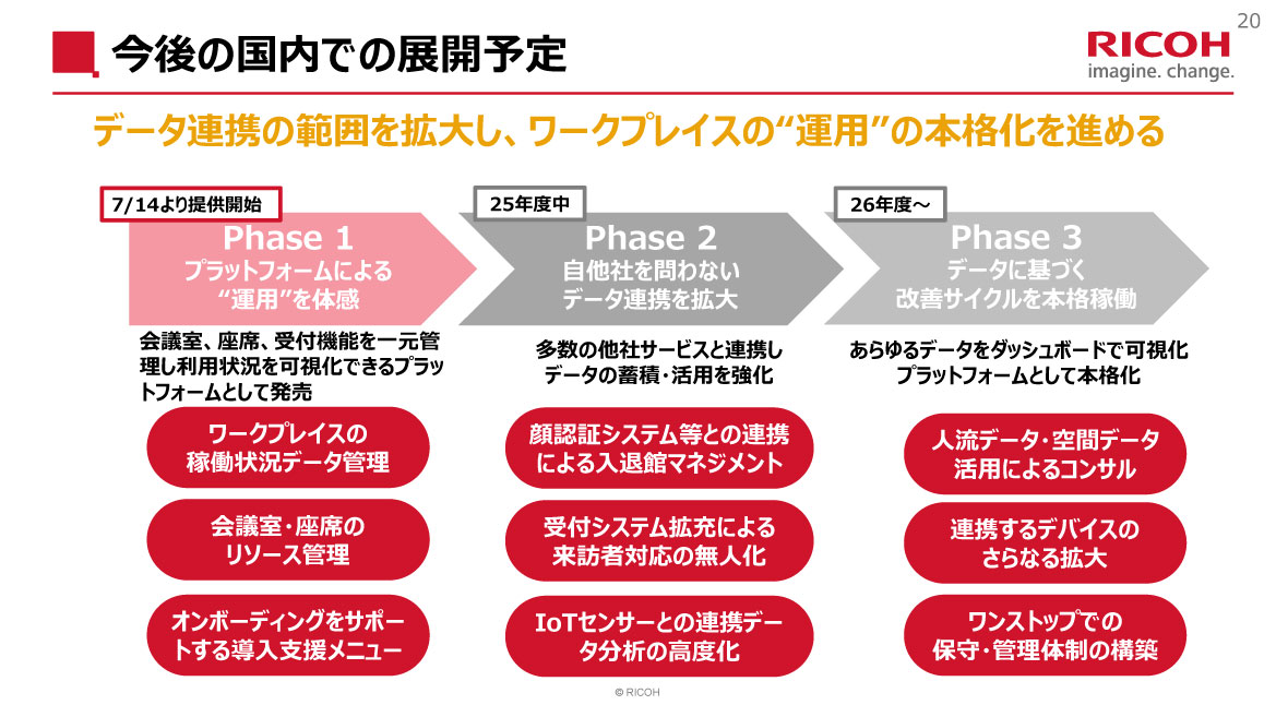 今後の国内での展開予定
