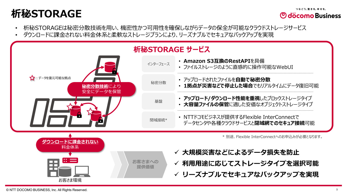 「析秘STRAGE」のサービス概要