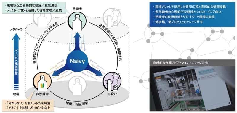次世代AIエージェント「Frontline Coordinator - Naivy」の活用イメージ