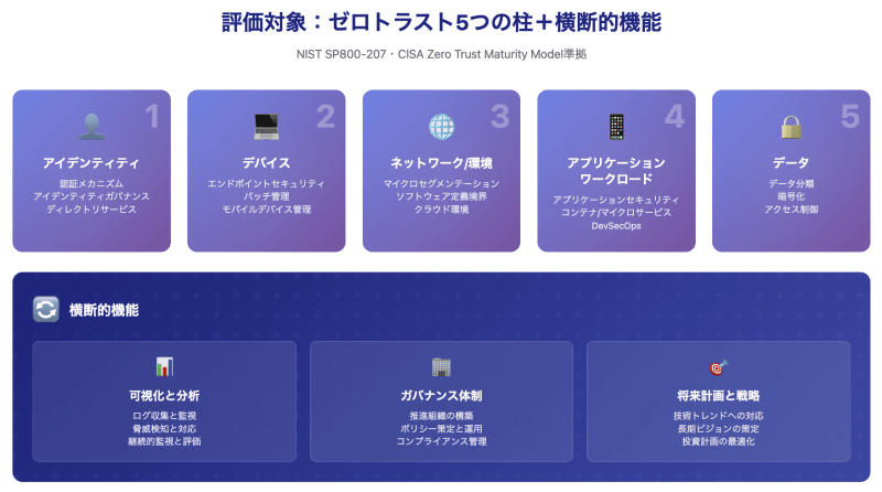 サービスの特徴