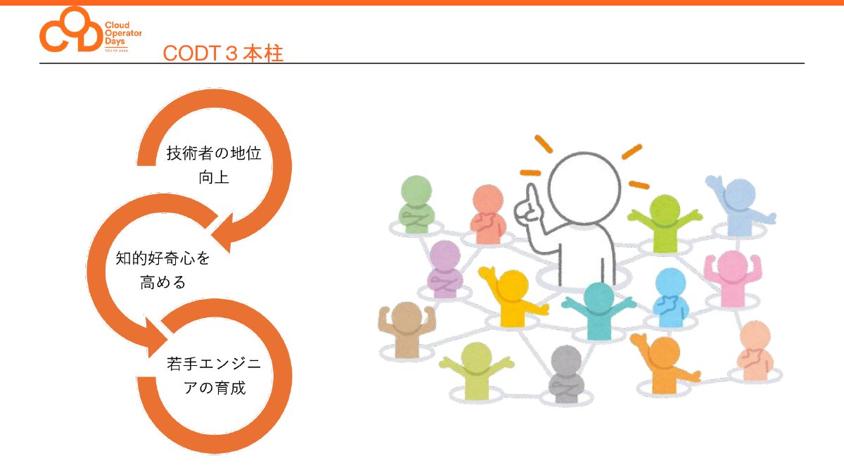 CODTの3つの柱