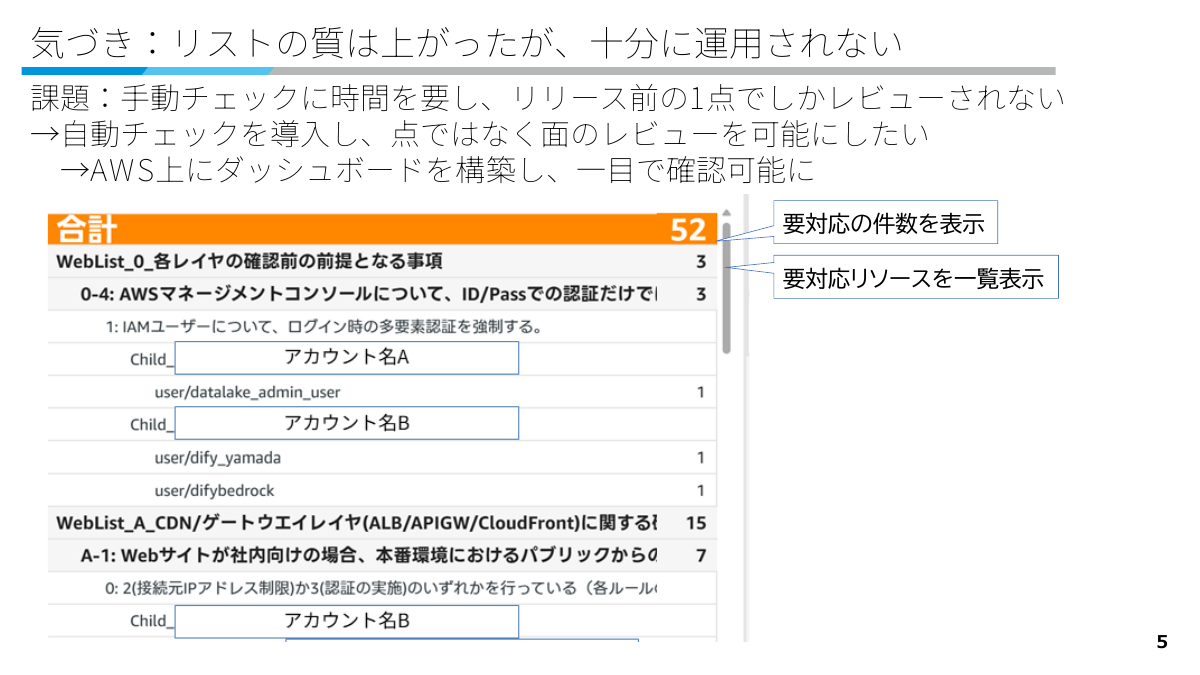 開発者に実際に自動チェックを実行してもらうための施策
